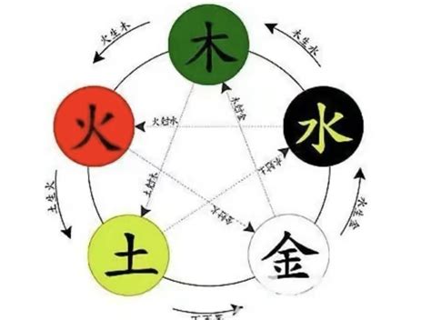 金多水濁|五行的詳解（相生相剋，反生反克及五行之性）